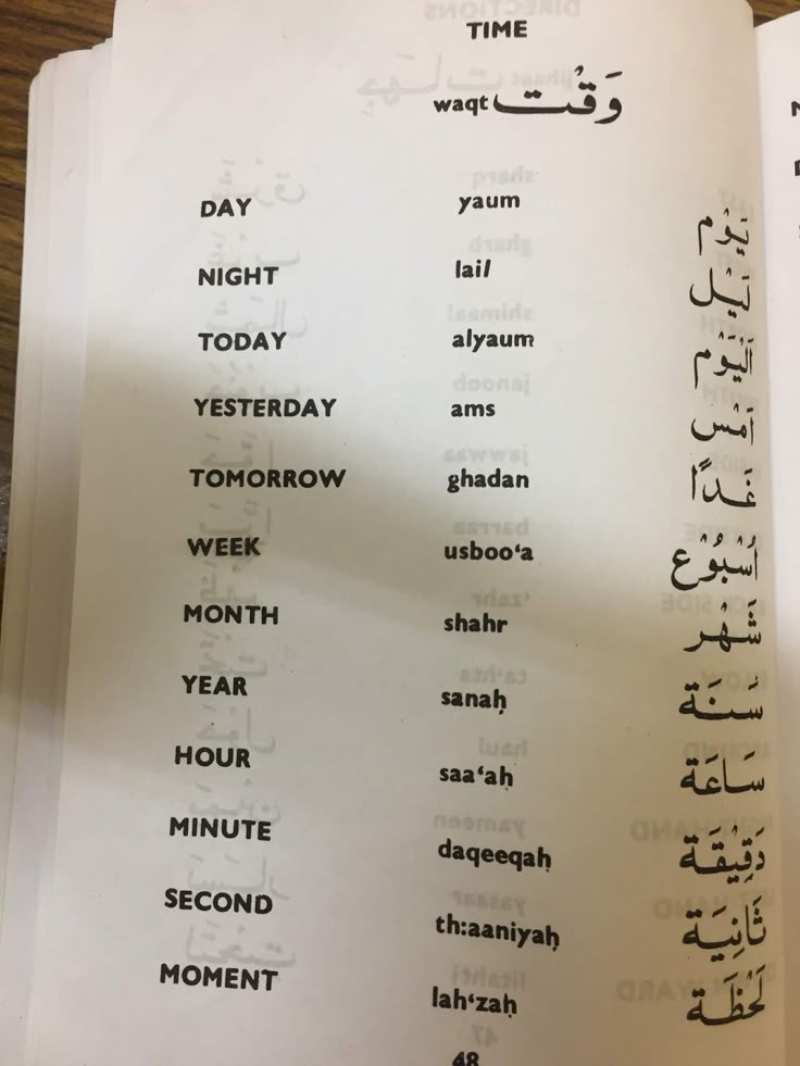 must know arabic words